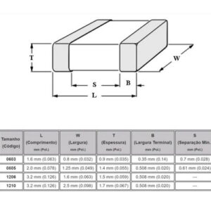 CAPACITOR CER SMD 0603