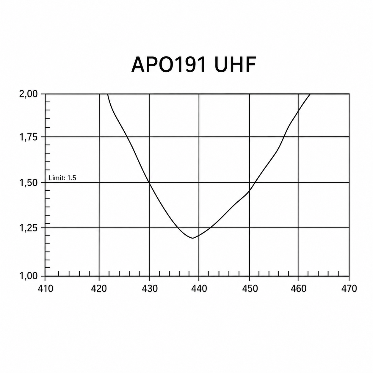 AP 0191 - ANTENA MOVEL DUAL BAND 3/8 VHF - 2X5/8 UHF - Imagem 3
